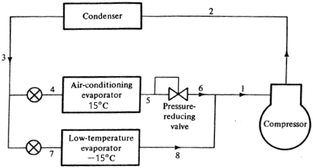 SOLVED: Calculate the power required by a system of one compressor ...