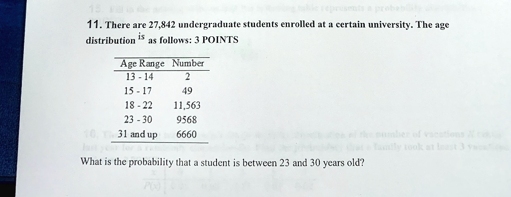 11. There are 27,842 undergraduate students enrolled at a certain university. The age distribution is as follows:
Age Range Number
13 - 14 2
15 - 17 49
18 - 22 11,563
23 - 30 9568
31 and up 6660
What is the probability that a student is between 23 and 30 years old?