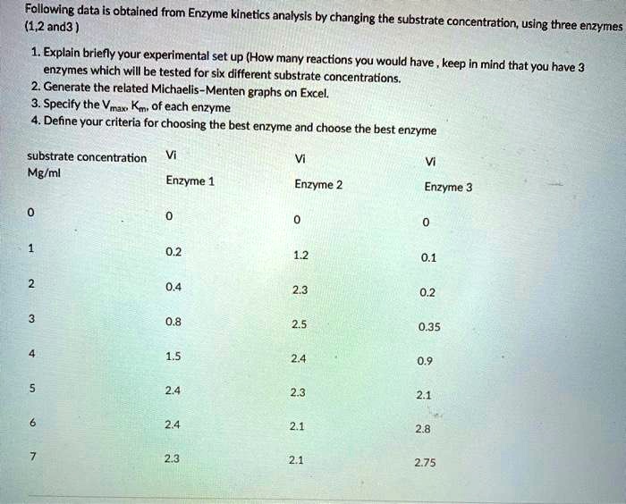 SOLVEDFollowing data is obtained from Enzyme analysls by changing the (1,2 and3