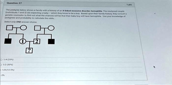 Question 27 1 pts The pedigree below shows a family with a history of ...