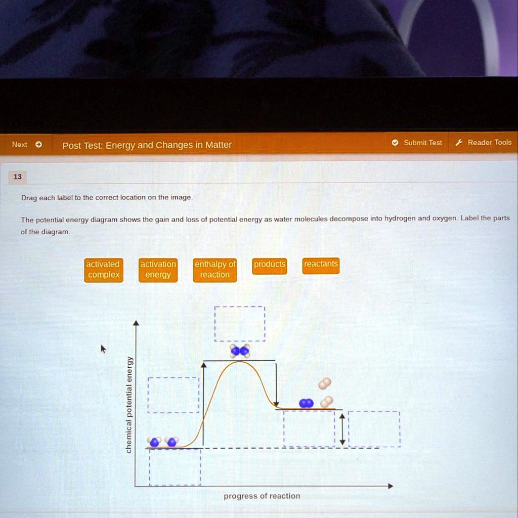 SOLVED 'The potential energy diagram shows the gain and loss of