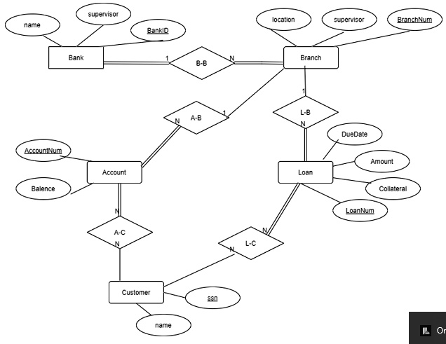 SOLVED: 1. Select a topic to design (could be anything) 2. Design ER ...