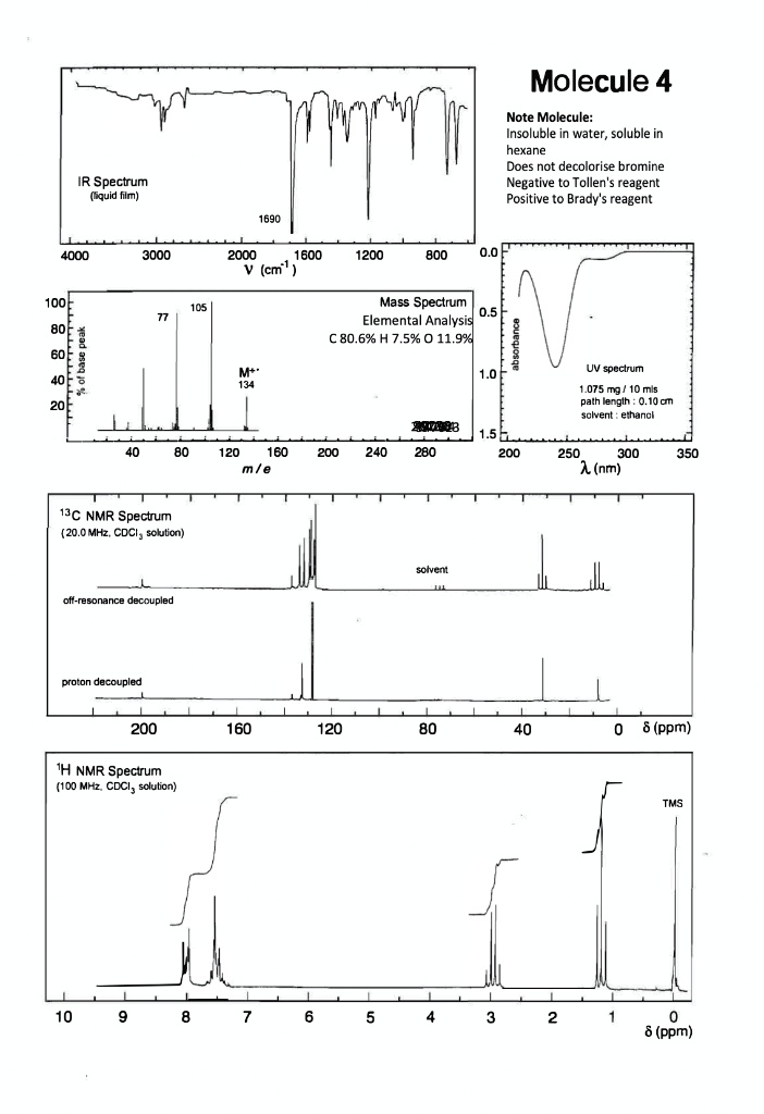 SOLVED How to find the name and structure of the unknown molecule