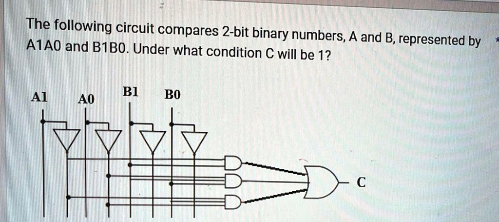 SOLVED: The following circuit compares 2-bit binary numbers, A and B ...