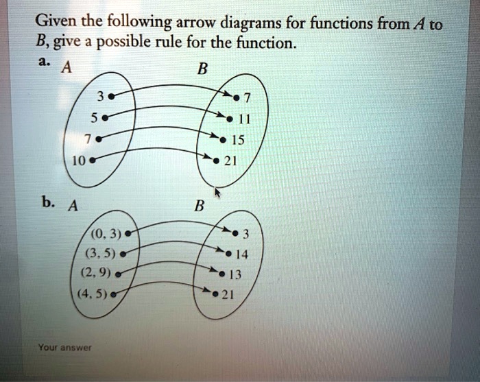 Given the following arrow diagrams for functions from A to B, give a ...