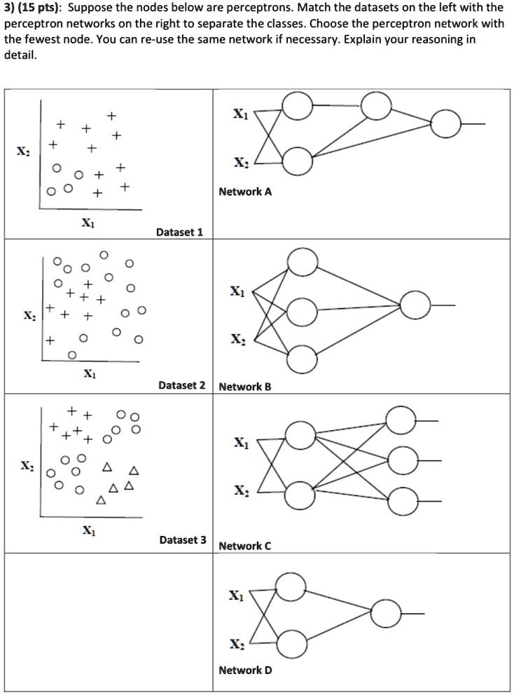SOLVED: (15 pts): Suppose the nodes below are perceptrons. Match the ...