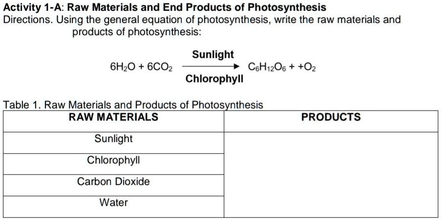 Activity 1-A: Raw Materials and End Products of Photosynthesis 