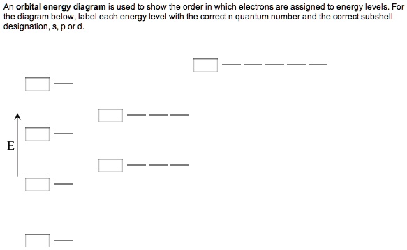 Subshell Label SOLVED: 'For the diagram below, label each energy level with the ...