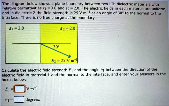 the diagram below shows a plane boundary between two lih dielectric materials with relative permittivities 1 30 and 2 20 the electric fields in each material are uniform and in dielectric 2  56025