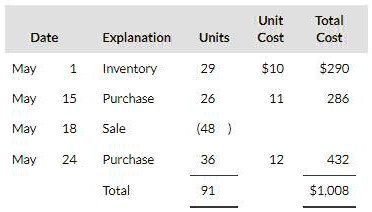 Solved: Riverbed Inc. Uses A Perpetual Inventory System. Its Records 