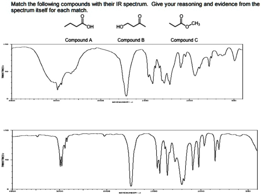 Ir Compound SOLVED: Match the following compounds with their IR spectrum. Give your ...