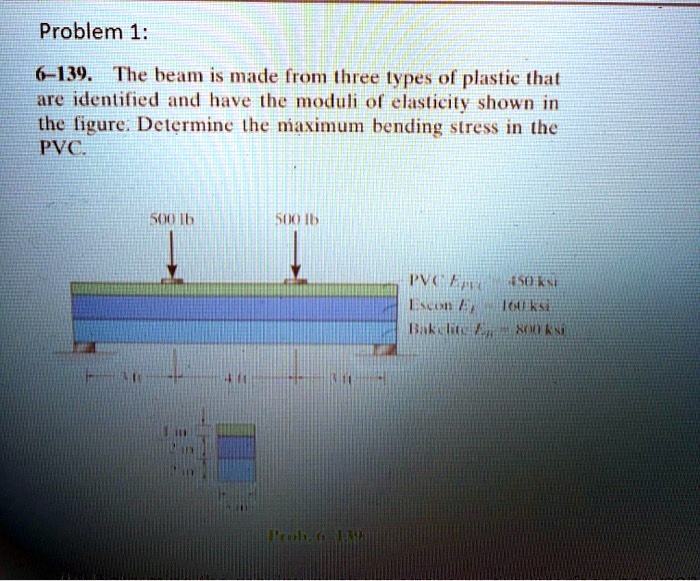 SOLVED Problem 1 6139. The beam is made from three types of plastic