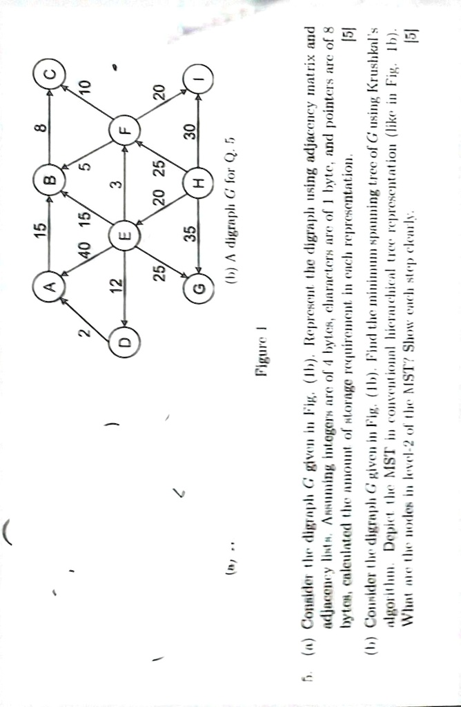 SOLVED a Consider The Digraph G Given In Fig 1 Represent The solved-a-consider-the-digraph-g-given-in-fig-1-represent-the