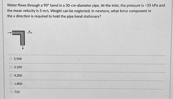 water flows through a 908 bend in a 30 cm diameter pipe at the inlet ...