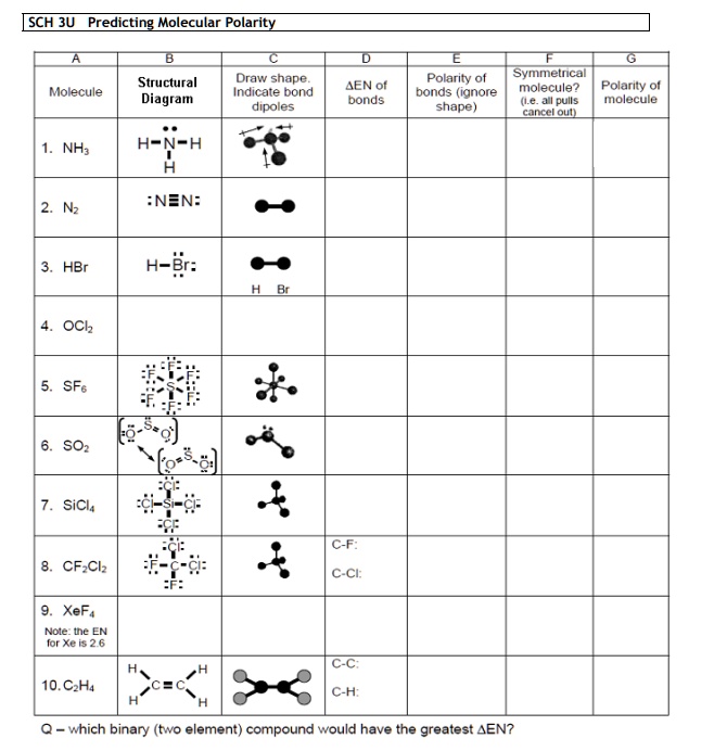 Solved: Texts: Sch 3u Predicting Molecular Polarity A B C D F G 