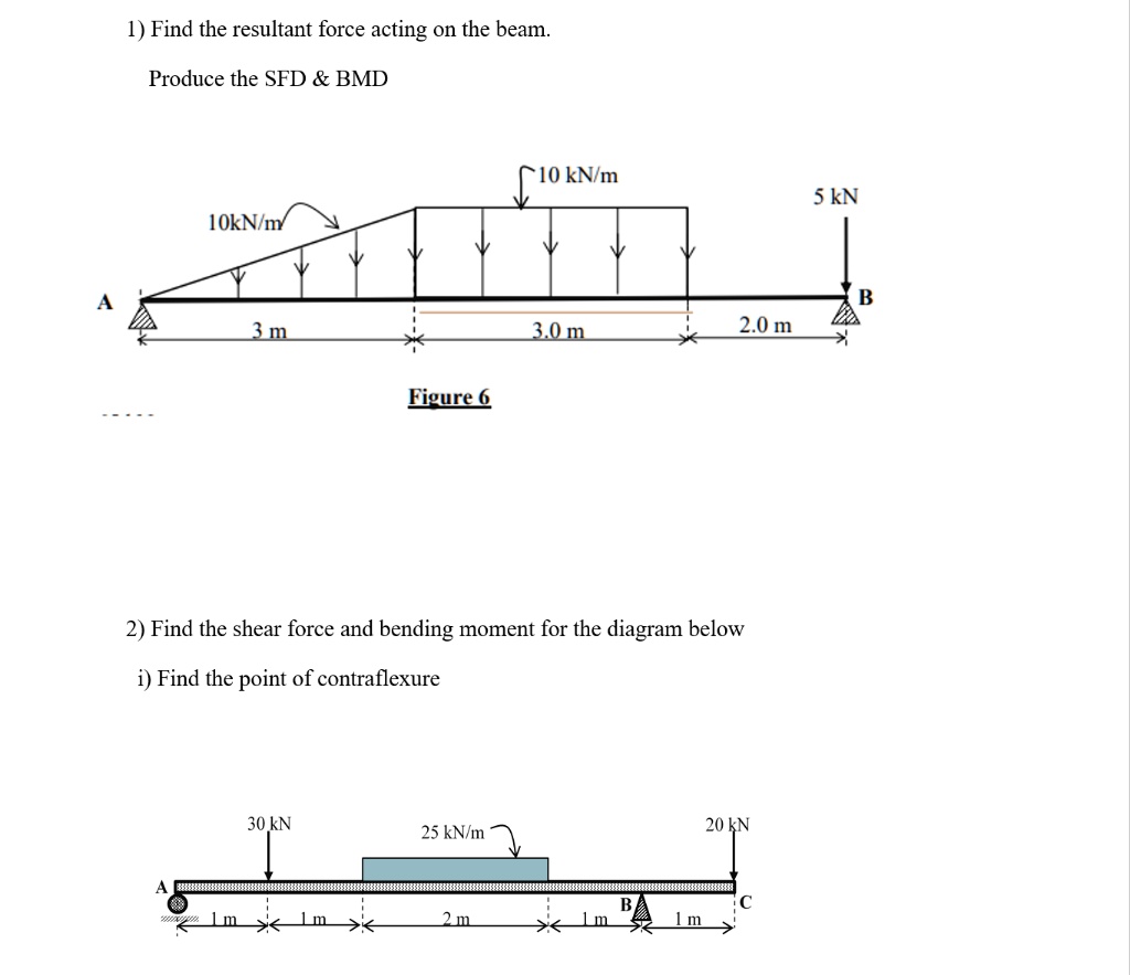 1) Find the resultant force acting on the beam.
Produce the SFD     BMD
10 kN/m
10 kN/m
5 kN
A
B
3 m
3.0 m
2.0 m
Figure 6
2) Find the shear force and bending moment for the diagram below
i) Find the point of contraflexure
30 kN
25 kN/m
20 kN
A
B
C
1 m
1 m
2 m
1 m
1 m