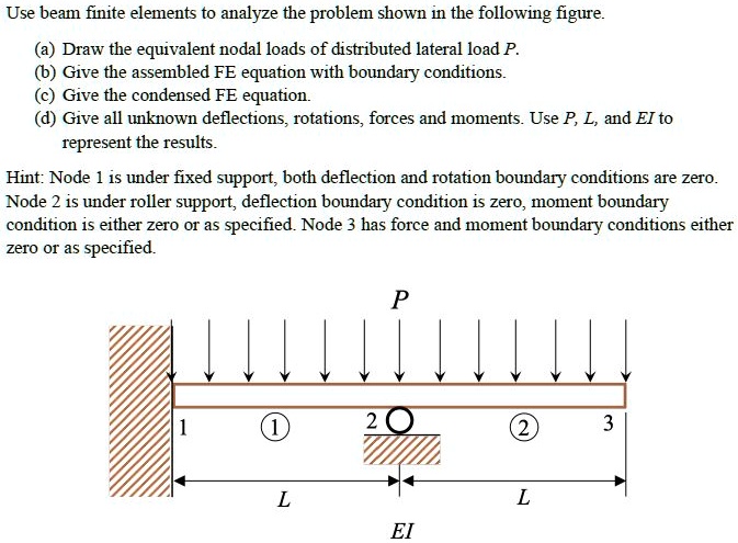 Please answer all parts a, b, c, d. Use beam finite elements to analyze ...
