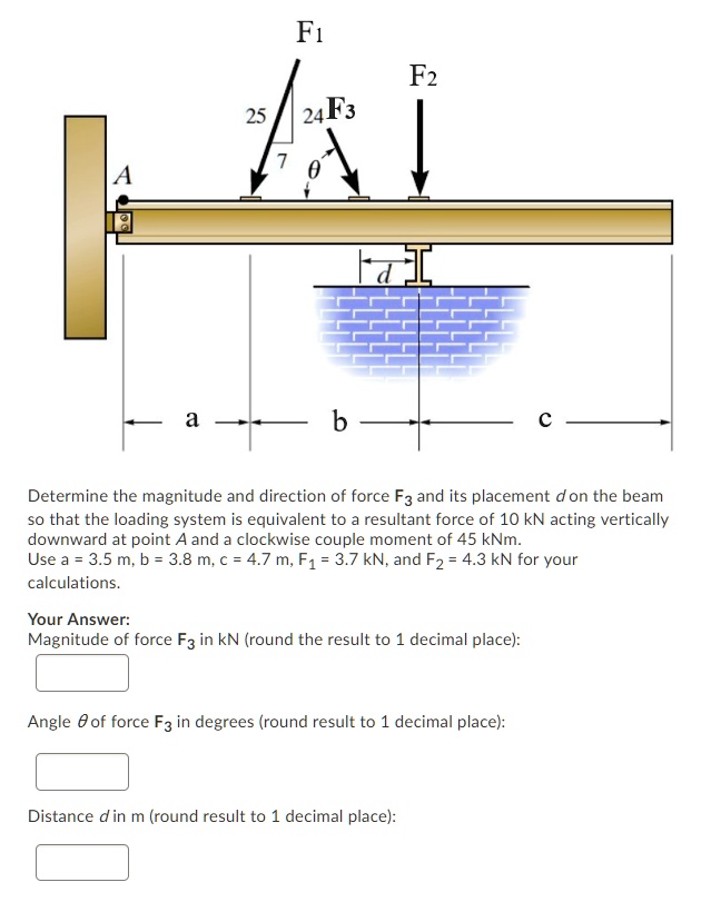 Solved Fz 24f3 B Determine The Magnitude And Direction Of Force F3 And