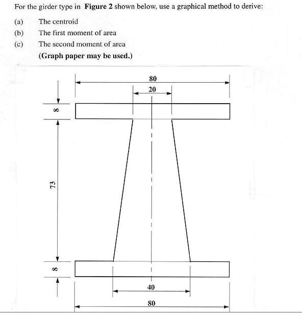 For the girder type in Figure 2 shown below, use a graphical method to ...