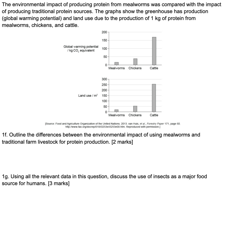 SOLVED The environmental impact of producing protein from mealworms