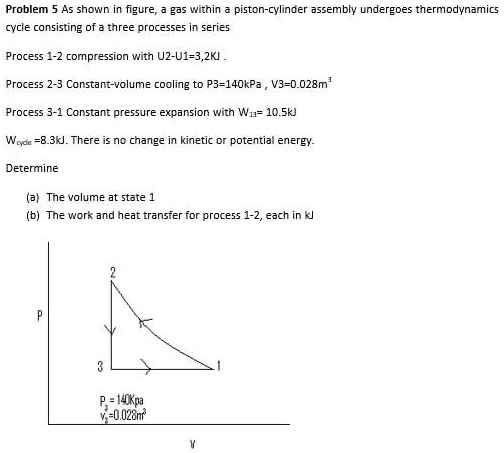 Thermodynamics Problem Problem 5 As shown in figure, a gas within a piston-cylinder assembly ...