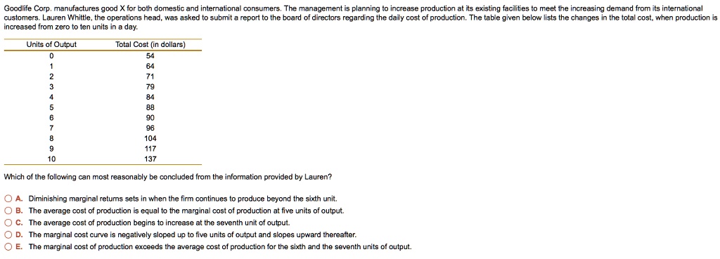 Goodlife Corp. manufactures good X for both domestic and international consumers. The management is planning to increase production at its existing facilities to meet the increasing demand from its international customers. Lauren Whittle, the operations head, was asked to submit a report to the board of directors regarding the daily cost of production. The table given below lists the changes in the total cost, when production is increased from zero to ten units in a day.

Units of Output	Total Cost (in dollars)
0	54
1	64
2	71
3	79
4	84
5	88
6	90
7	96
8	104
9	117
10	137

Which of the following can most reasonably be concluded from the information provided by Lauren?

A. Diminishing marginal returns sets in when the firm continues to produce beyond the sixth unit.
B. The average cost of production is equal to the marginal cost of production at five units of output.
C. The average cost of production begins to increase at the seventh unit of output.
D. The marginal cost curve is negatively sloped up to five units of output and slopes upward thereafter.
E. The marginal cost of production exceeds the average cost of production for the sixth and the seventh units of output.