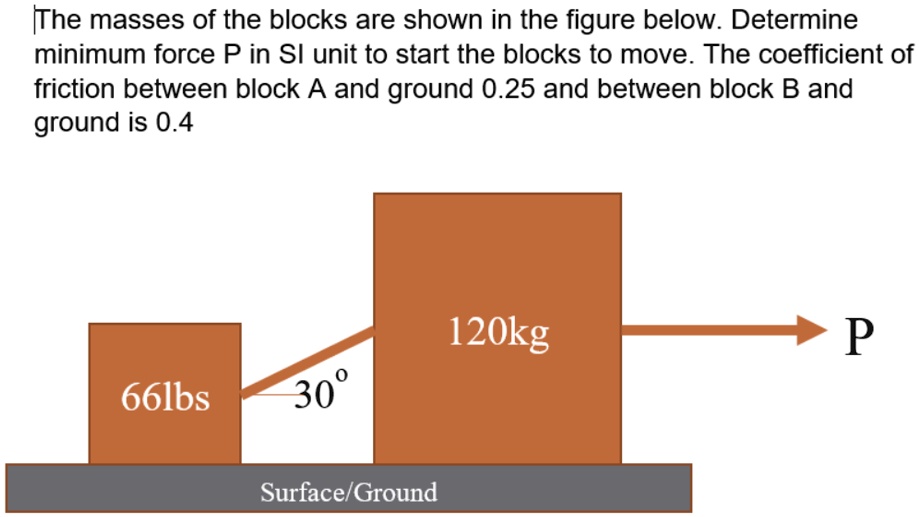The masses of the blocks are shown in the figure below. Determine minimum force P in SI unit to start the blocks to move. The coefficient of friction between block A and ground 0.25 and between block B and ground is 0.4

66lbs
30°
120kg
P
Surface/Ground