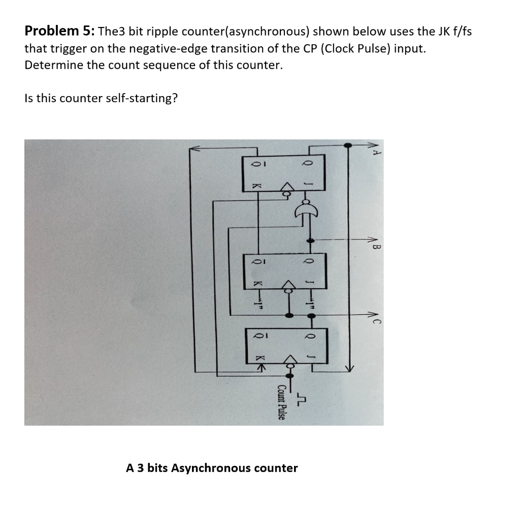 Problem 5: The 3 bit ripple counter(asynchronous) shown...