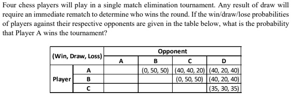 Probabilities of win, draw, and loss for each match in 32 th round