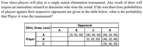 Probabilities of win, draw, and loss for each match in 32 th round.