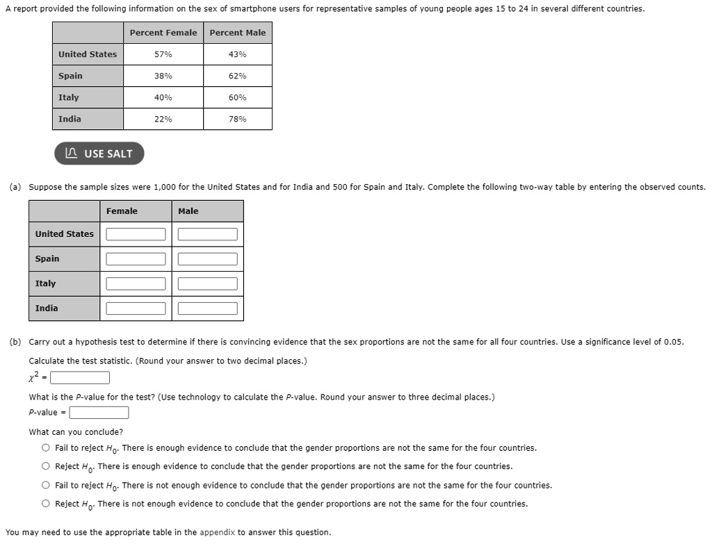 SOLVED: report provided the following information on the sex of smartphone  users for representative samples of young people ages 15 to 24 in several  different countries Percent Female Percent Male United States