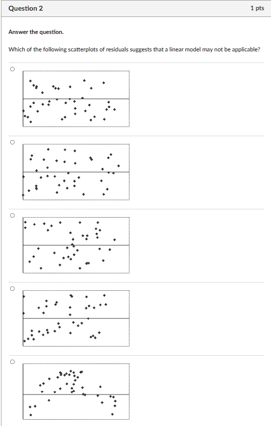 Answer the question.
Which of the following scatterplots of residuals suggests that a linear model may not be applicable?