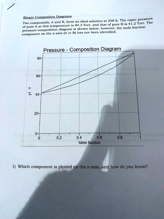 Mole Fraction Problem Set Mole Fraction Diagram