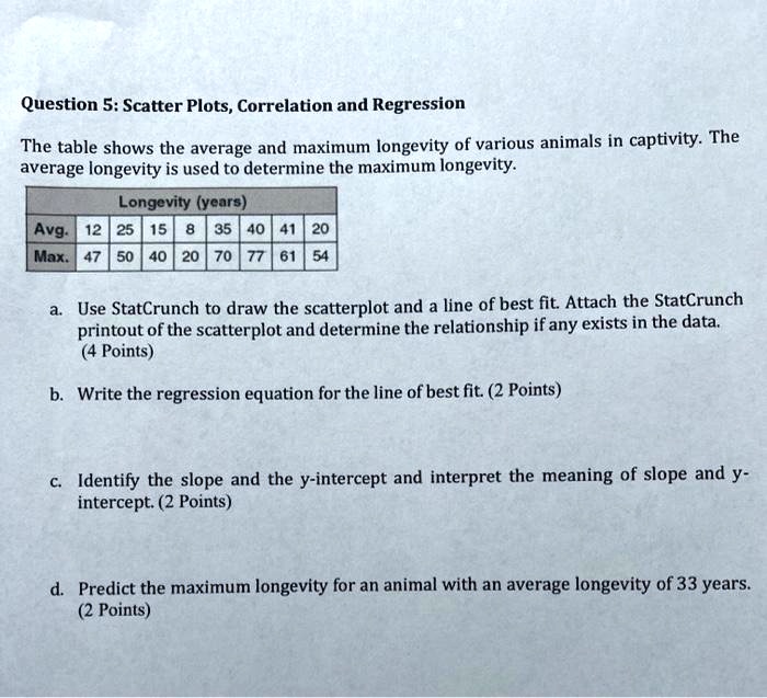 Question 5: Scatter Plots, Correlation and Regression

The table shows the average and maximum longevity of various animals in captivity. The average longevity is used to determine the maximum longevity.

Longevity (years)
Avg. 12 25 15 8 35 40 41 20
Max. 47 50 40 20 70 77 61 54

a. Use StatCrunch to draw the scatterplot and a line of best fit. Attach the StatCrunch printout of the scatterplot and determine the relationship if any exists in the data. (4 Points)

b. Write the regression equation for the line of best fit. (2 Points)

c. Identify the slope and the y-intercept and interpret the meaning of slope and y-intercept. (2 Points)

d. Predict the maximum longevity for an animal with an average longevity of 33 years. (2 Points)
