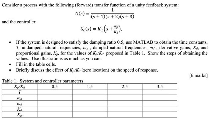 SOLVED: Consider a process with the following forward transfer function ...