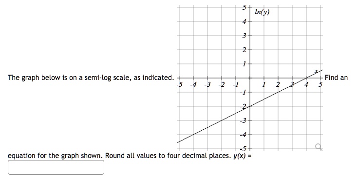 SOLVED:In{y) The graph below is on semi-log scale as indicated Find an ...