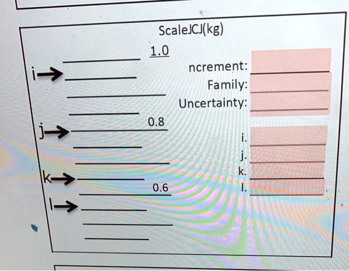 find linear scales scalejcjkg 10 ncrement family uncertainty 08 i k i k 06 89249
