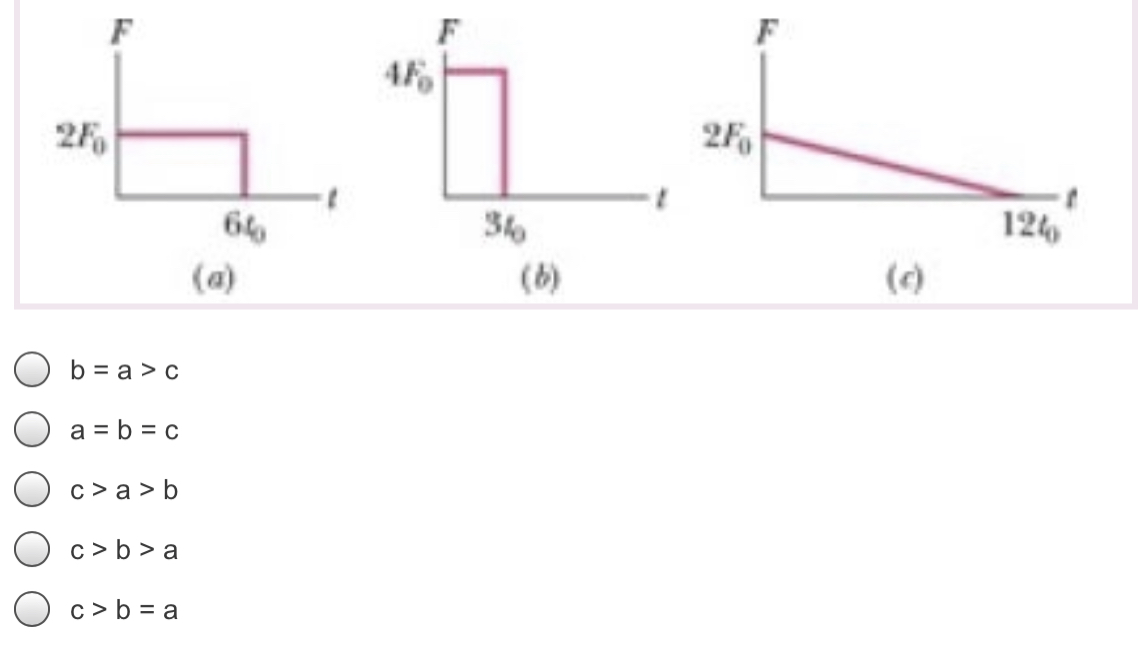 b = a > c
a = b = c
c > a > b
c > b > a
c > b = a