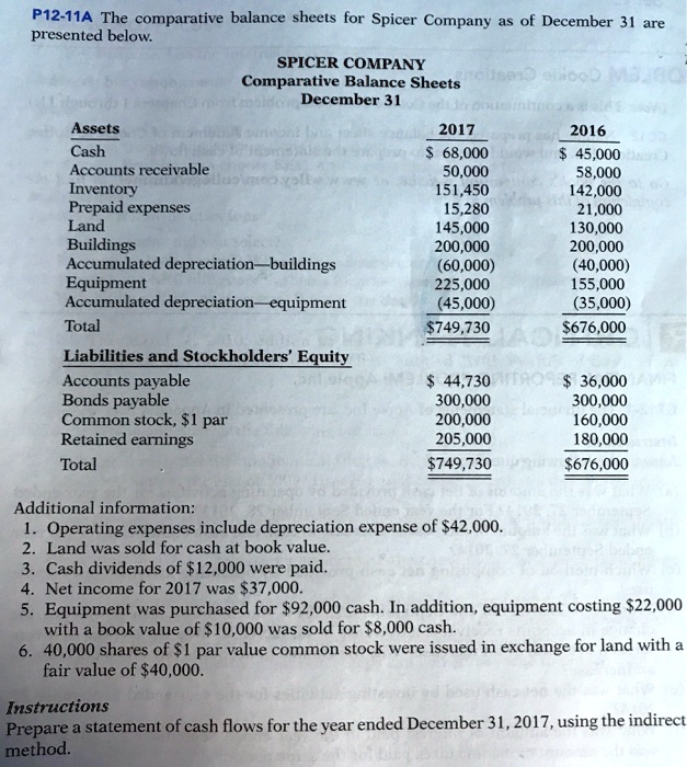 SOLVED P1211A The comparative balance sheets for Spicer Company as of