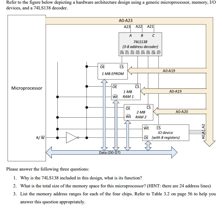 Refer to the figure below depicting a hardware architecture design ...