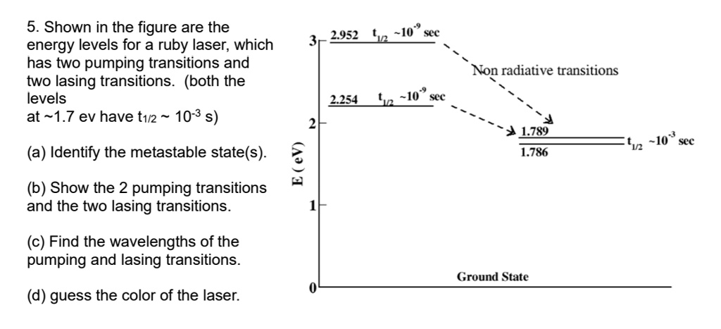 Lasing Transition Shown in the figure are the energy levels for a ruby laser, which has ...