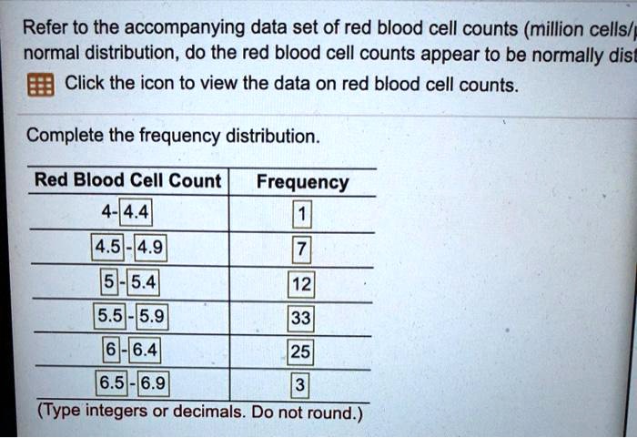 refer to the accompanying data set of red blood cell counts million cellsl normal distribution do the red blood cell counts appear to be normally dise b click the icon to view the data on re 12045