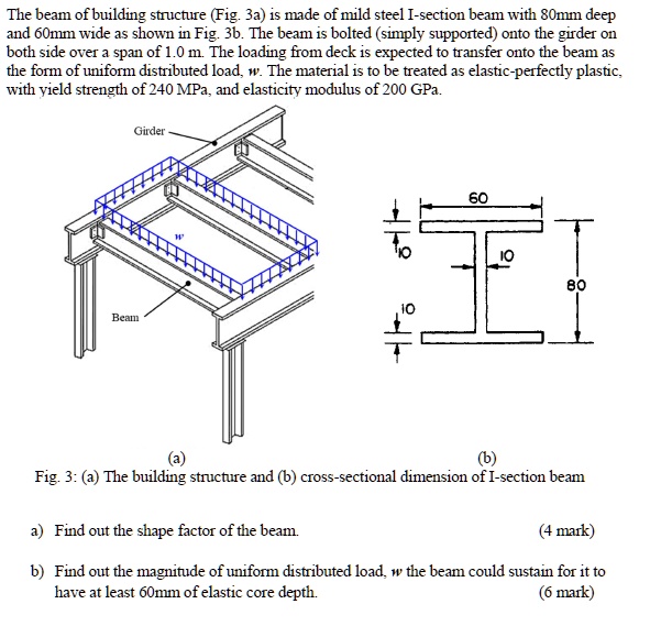 SOLVED: The beam of building structure (Fig. 3a) is made of mild steel ...