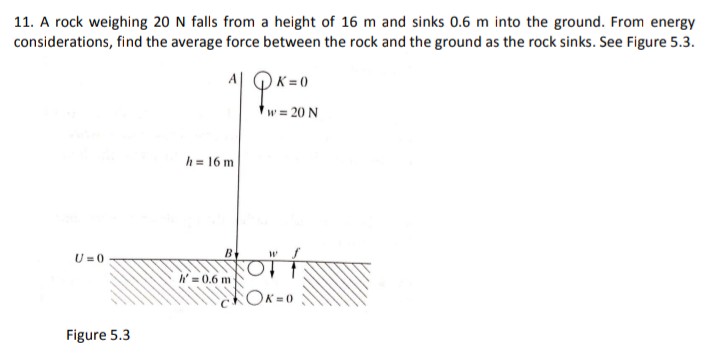 SOLVED: 11. A rock weighing 20 N falls from a height of 16 m and sinks ...