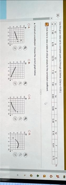 Use the given data set to complete parts (a) through (c) below. (Use α = 0.05.

y
10
7.46
8
6.78
13
12.73
9
7.12
11
7.81
14
8.83
6
6.08
4
5.38
12
8.15
7
6.41
5
5.73
a. Construct a scatterplot. Choose the correct graph below.
OA
OB
OC
OD