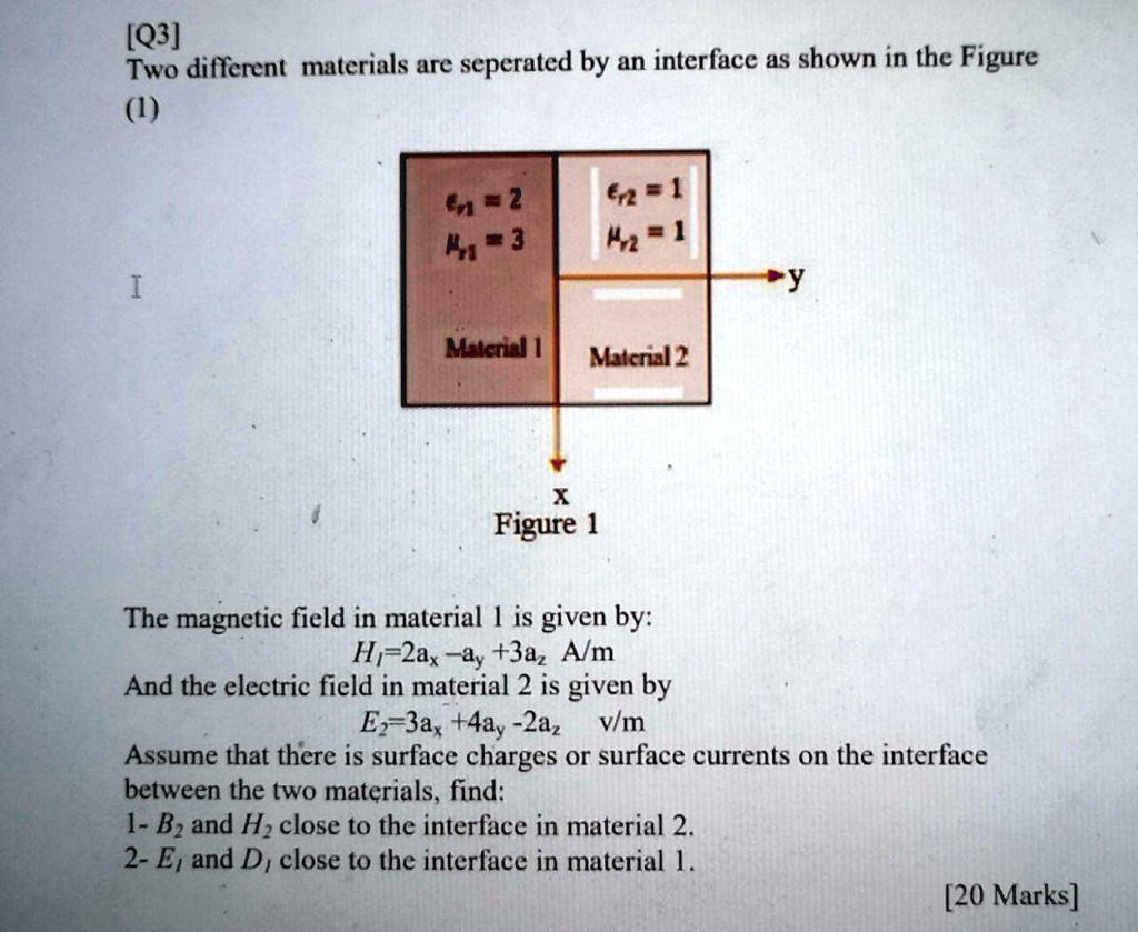 [Q3] Two different materials are separated by an interface as shown in ...