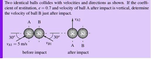 SOLVED: Two identical balls collide with velocities and directions as ...