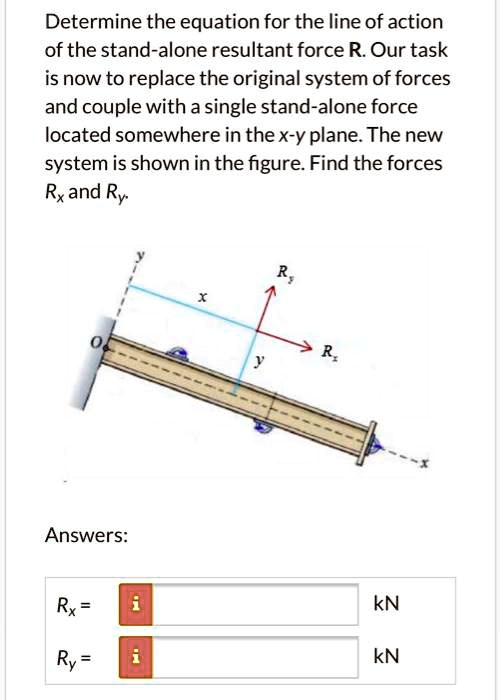 SOLVED: Determine the equation for the line of action of the stand ...