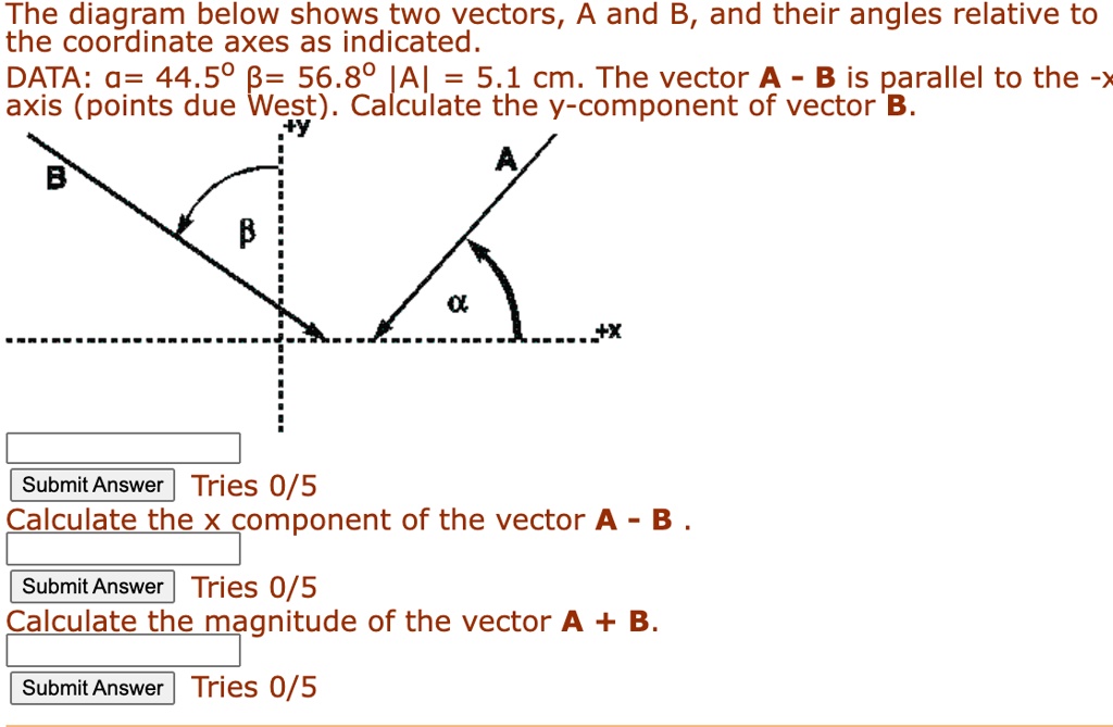 SOLVED: The diagram below shows two vectors, A and B, and their angles ...