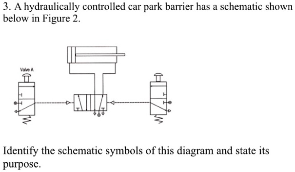 3. A hydraulically controlled car park barrier has a schematic shown ...